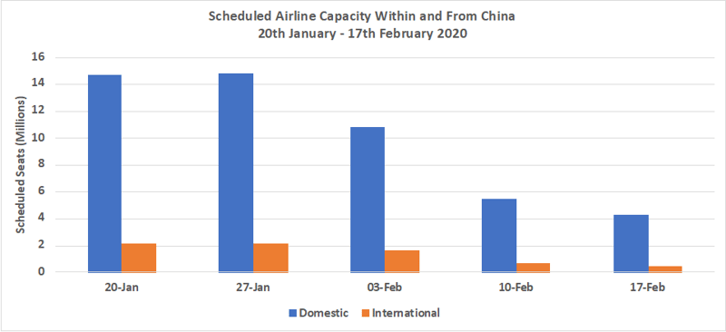 ScheduledAirlineCapacity-1