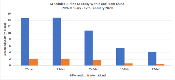 ScheduledAirlineCapacity