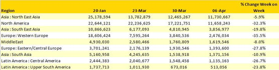 ScheduledAirlineCapacity20Jan-12April20