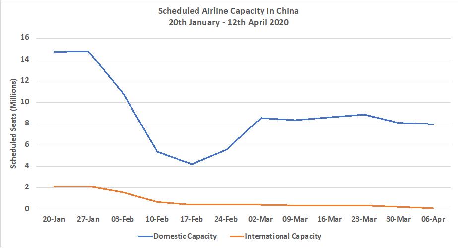 ScheduledInternationalDomesticCapChina20thJan-12thApril20