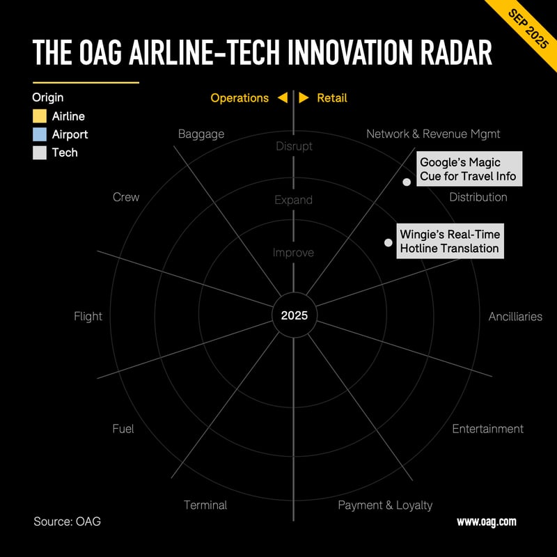 Sep OAG Chart 2