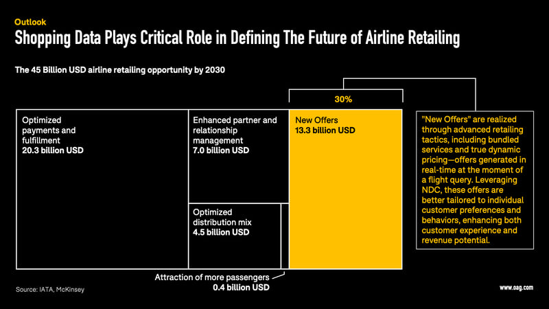 Shopping Data Image 1 - Defining Future of Airline Retailing