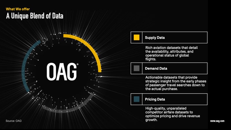 Shopping Data Image Seven - OAG Supply Demand and Pricing