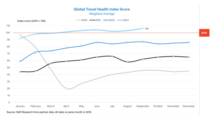 Skift Sep 23