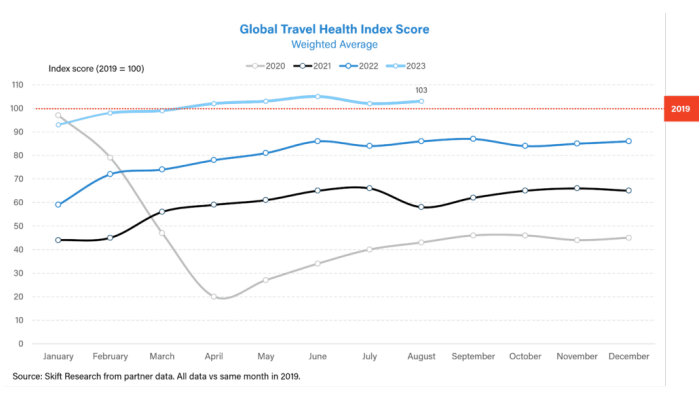 Skift aug 23