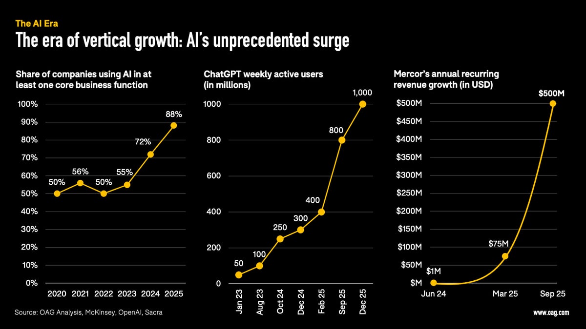 AI era of vertical growth