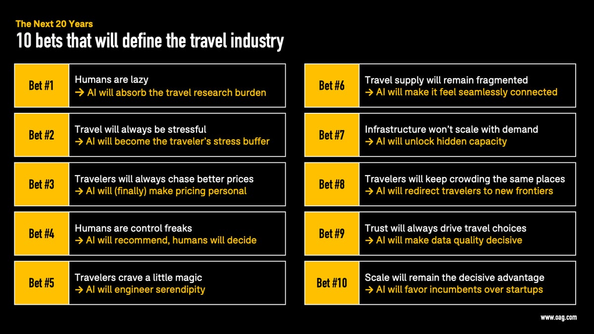 10 bets that will define the travel industry