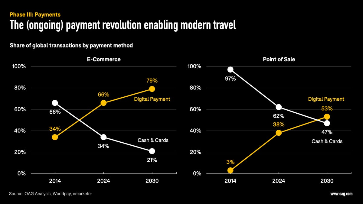 payment revolution