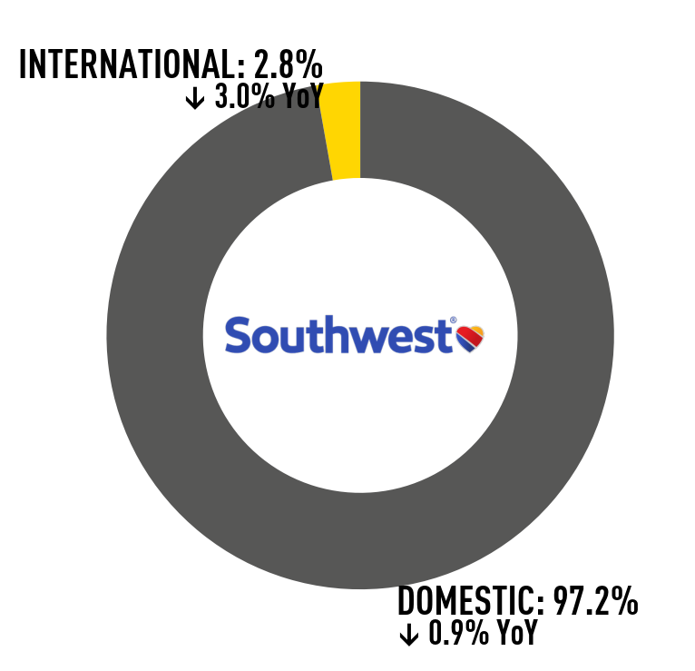 Southwest_Airlines_donut_logoBig