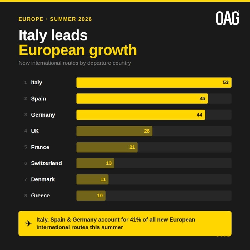 Summer 2026 routes blog image 2