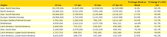 Table 1 Scheduled Airline Capacity by Region 20th Jan to 3rd May20