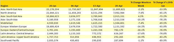 Table 1–Scheduled AirlineCapacitybyRegion20th Jan26Apr2020byRegion