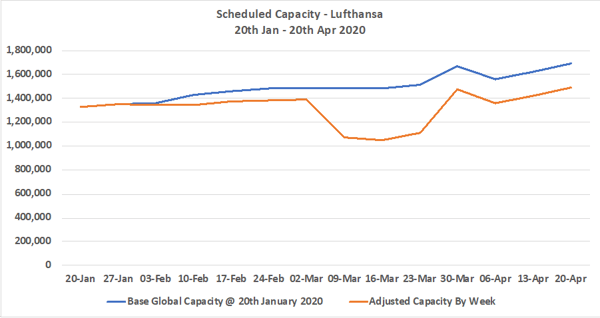 Table 3 - Lufthansa Scheduled Capacity