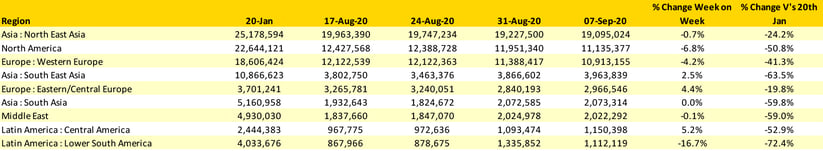 Table-1–Scheduled-Airline-Capacity-by-Region-20th-Jan–13th-September-2020-by-Region