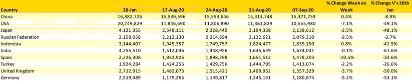 Table-2-Scheduled-Capacity-Top-10-Countries-Market