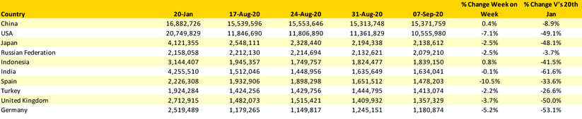 Table-2-Scheduled-Capacity-Top-10-Countries-Market