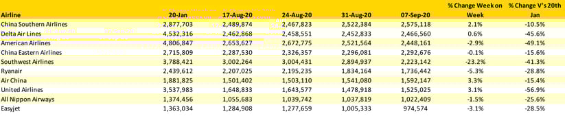 Table-3-Scheduled-Capacity-Top-10-Airlines