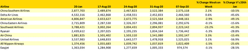 Table-3-Scheduled-Capacity-Top-10-Airlines