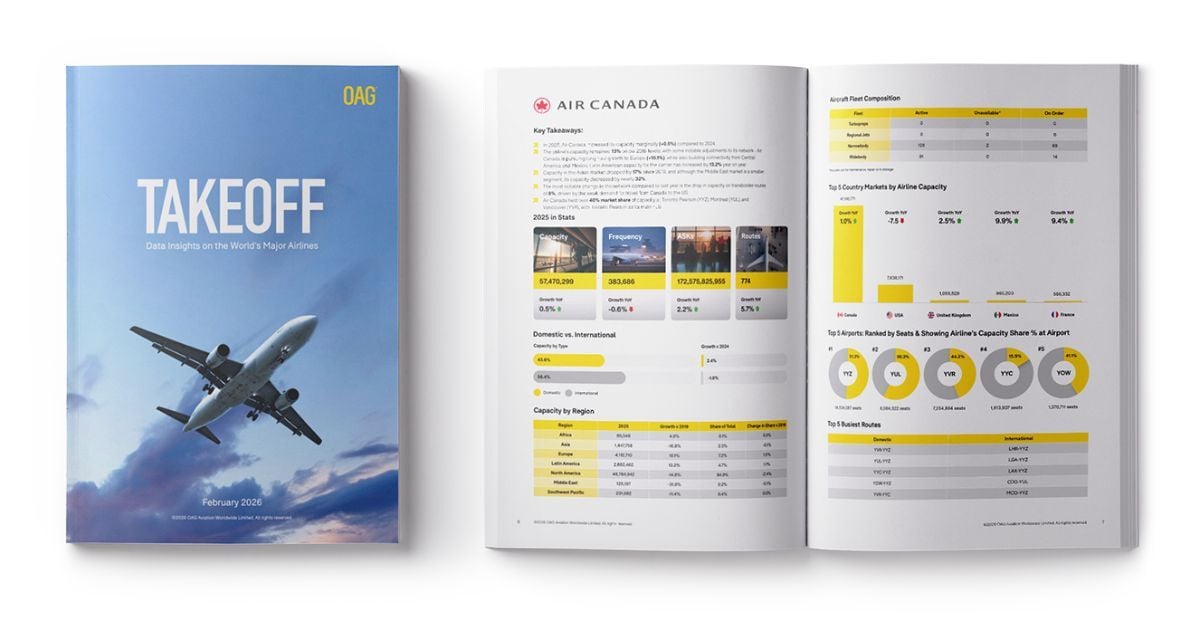 Takeoff 2025 archive resource page