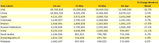 TopTenCountries-20Jan-12April20