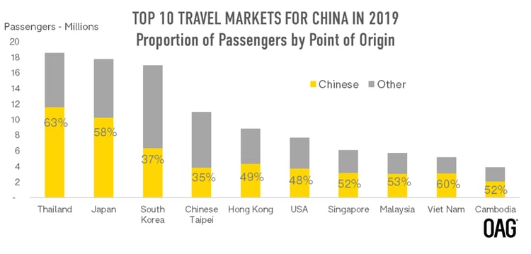 Travel-Markets-China-2019