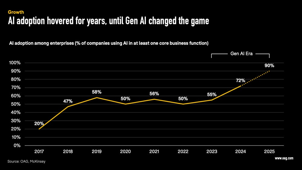 Trusted Data Slide 2 Trusted Data Slide 2