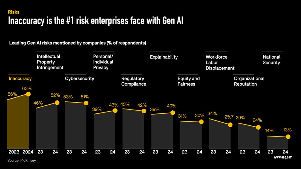 Trusted Data Slide 3 Trusted Data Slide 3