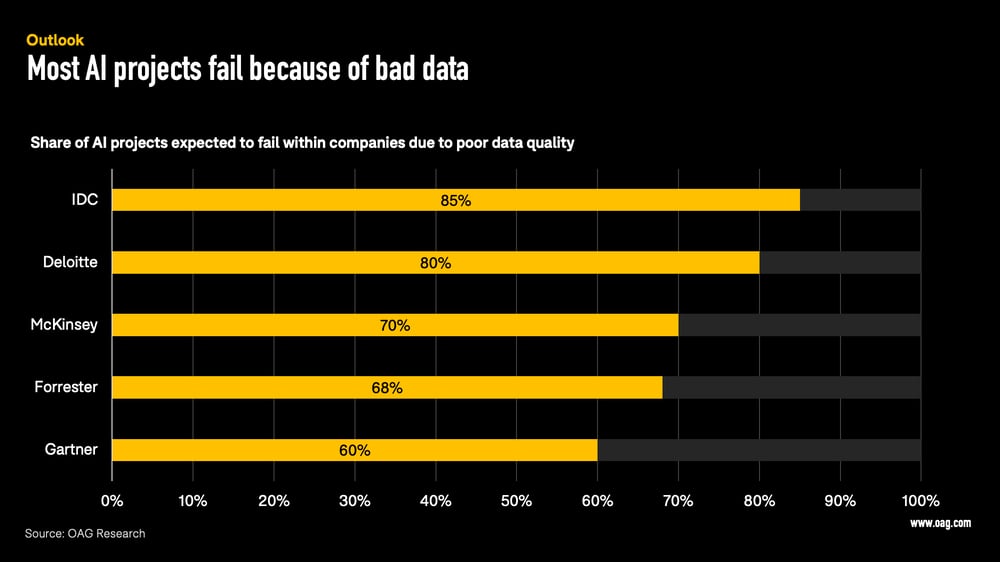 Trusted Data Slide 4 Trusted Data Slide 4