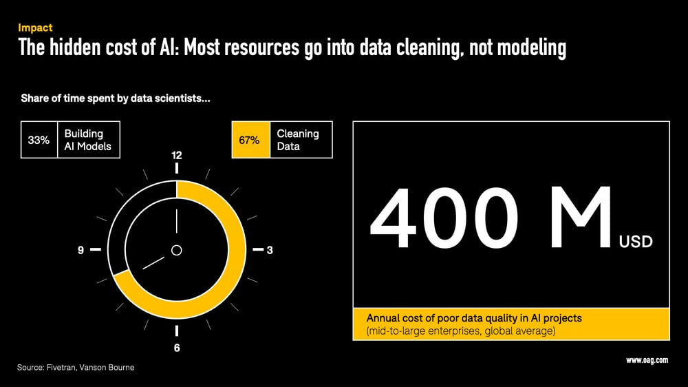 Trusted Data Slide 5 Trusted Data Slide 5