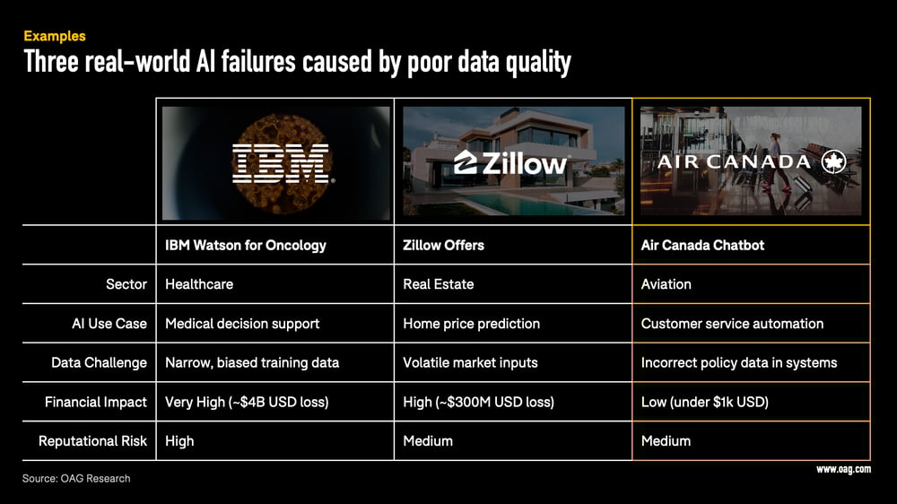 Trusted Data Slide 6 Trusted Data Slide 6