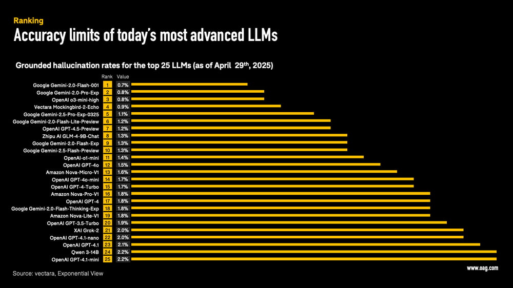 Trusted Data Slide 7 Trusted Data Slide 7
