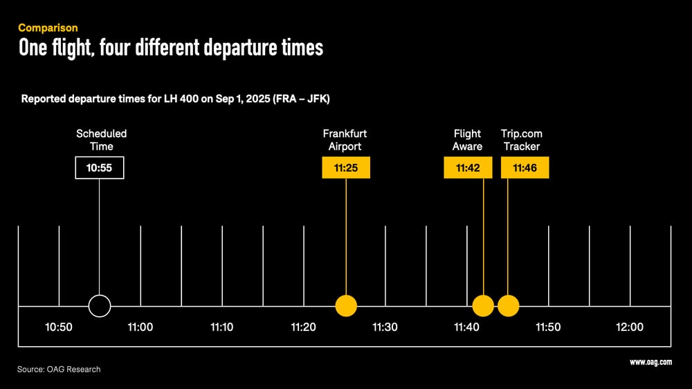 Trusted Data Slide 8 Trusted Data Slide 8