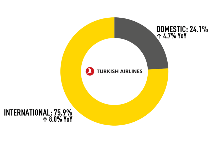 Turkish_Airlines_donut_logoBig