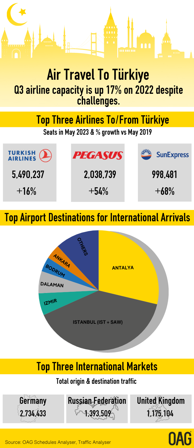 Turkiye Tourism Infographic 2023_2