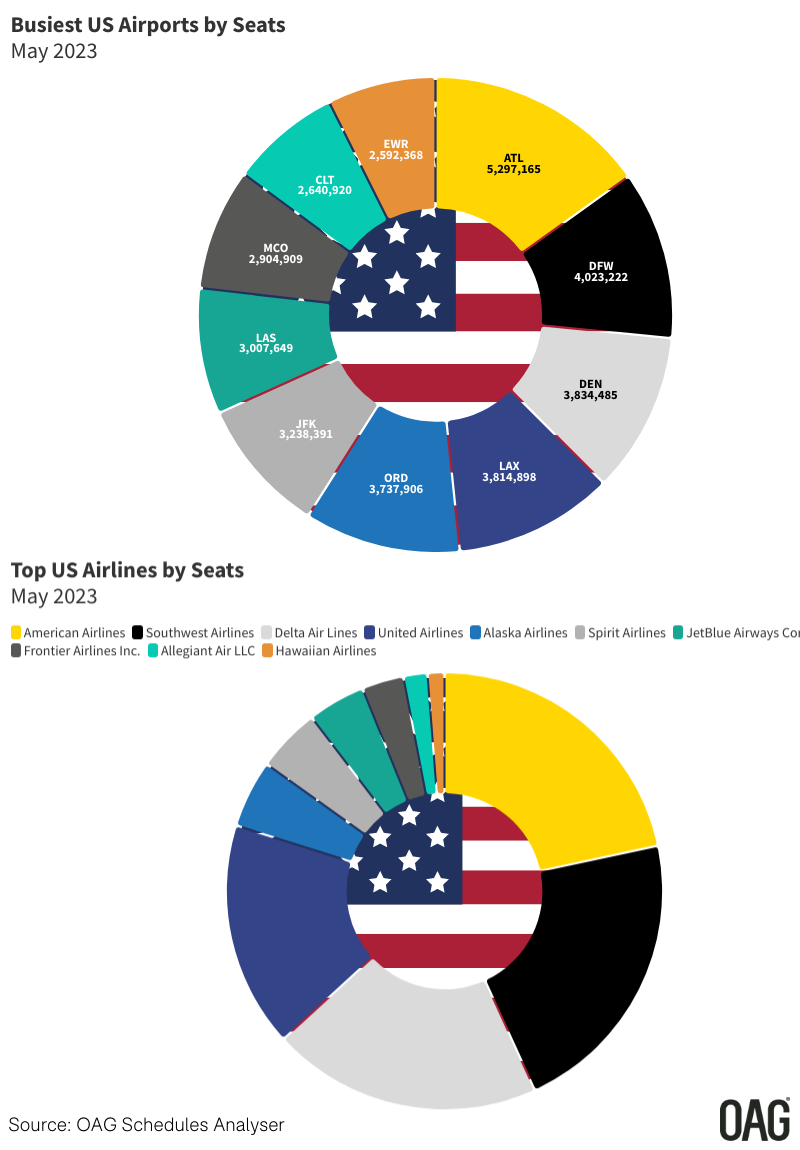 US AIrports & Airlines May 23 (4)