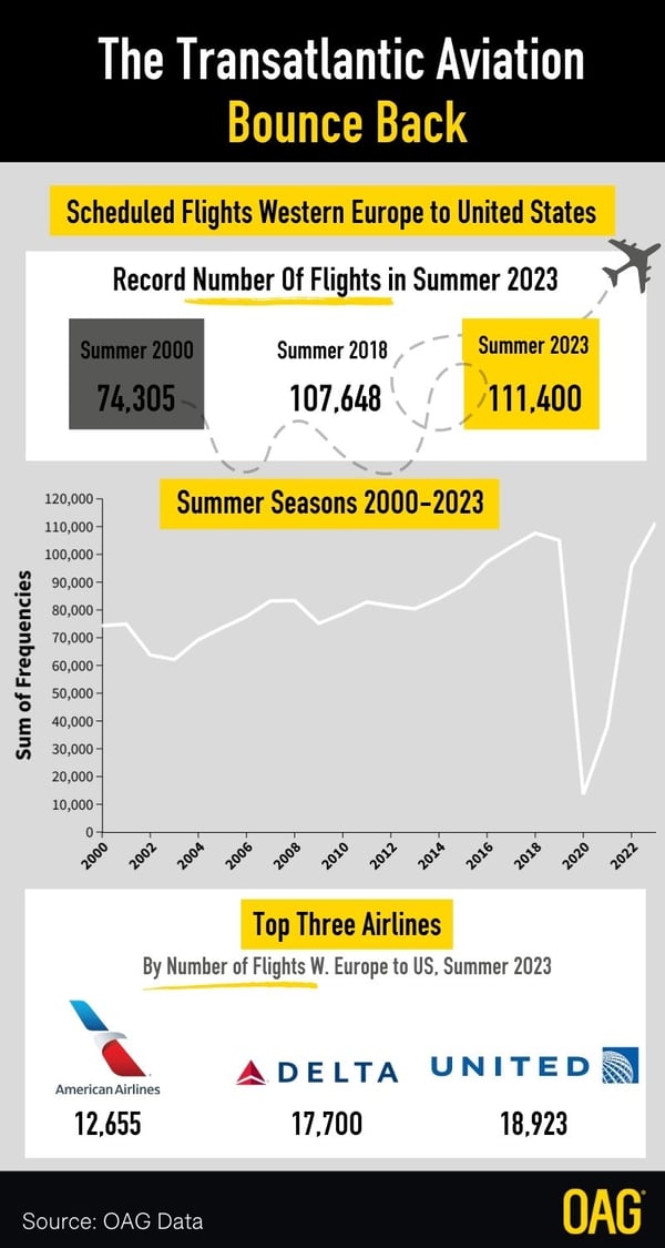 US to Europe flights infographic (1)-1