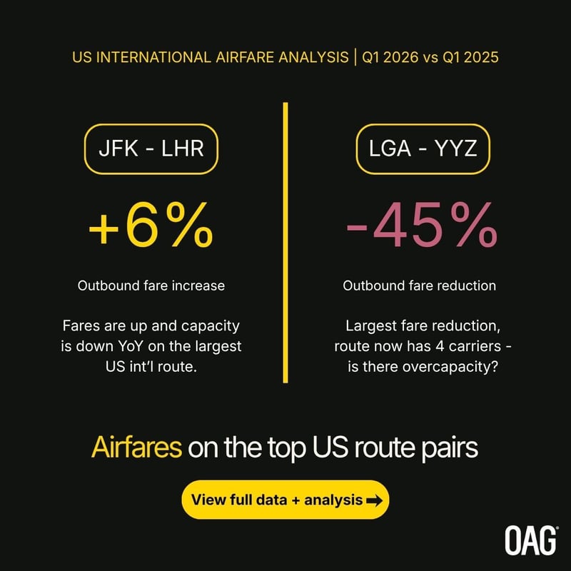 US-airfare-ads-Q1