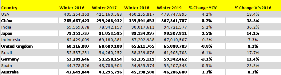 Table-2-Top-Ten-Country-Markets-Scheduled-Airline-Capacity-2016-2020