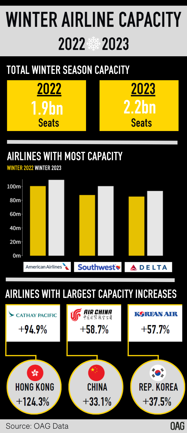 Winter capacity 2023 Infographic (1)