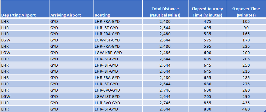 Ubbb Airport Charts