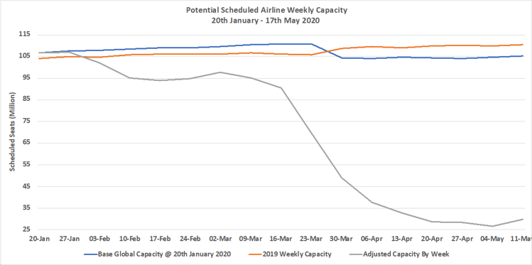 chart 1