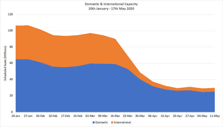 chart 3