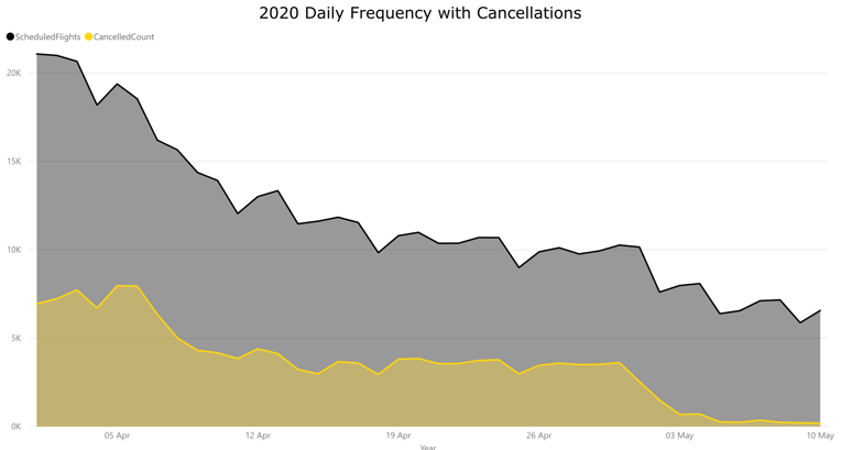 chart 5