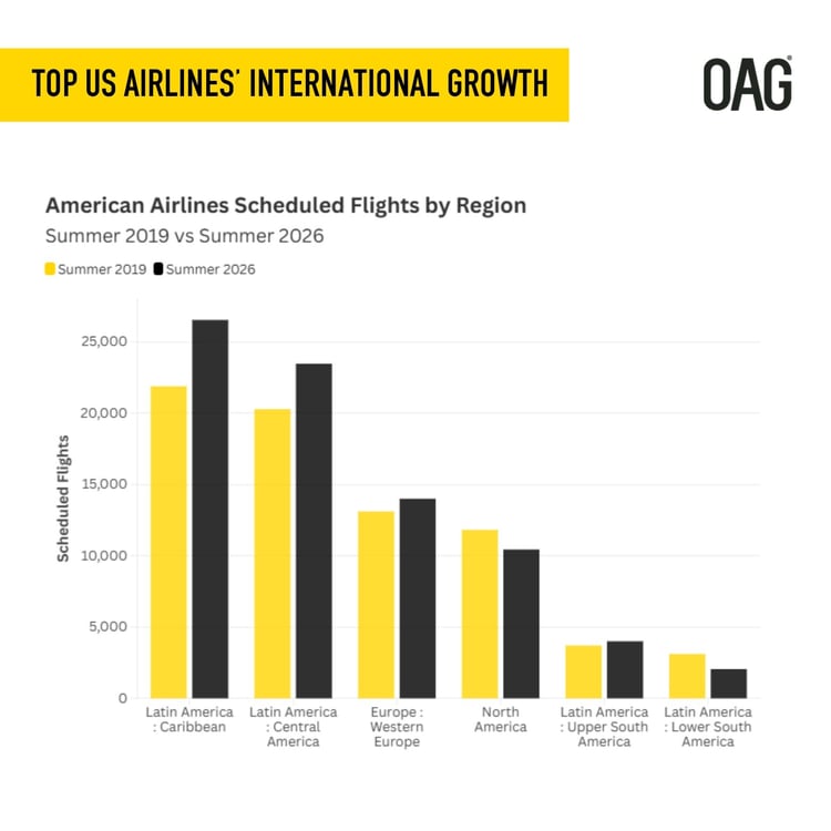 chart_american_airlines_growth