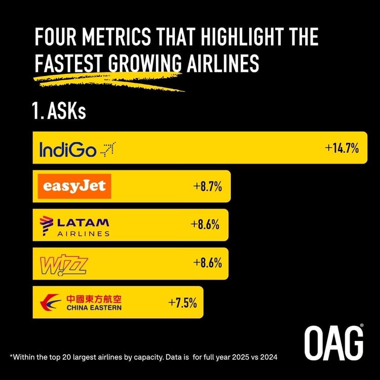 chart_fastest_growing_asks