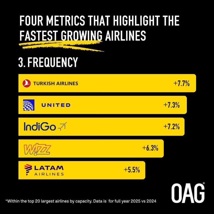 chart_fastest_growing_frequency