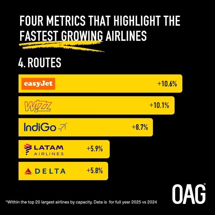 chart_fastest_growing_routes