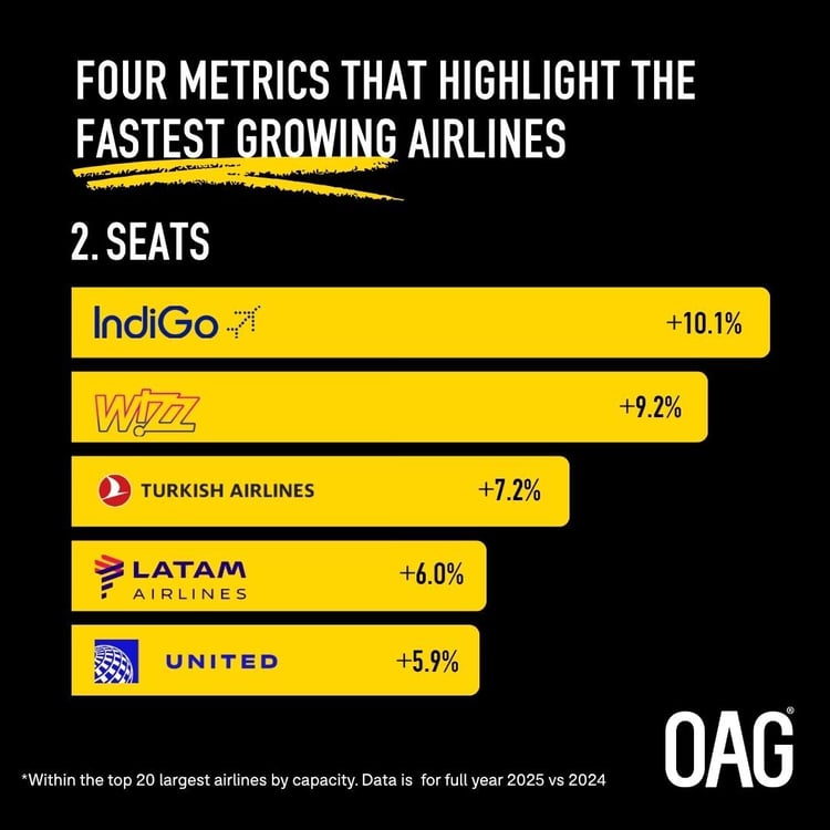 chart_fastest_growing_seats
