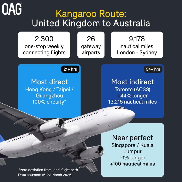 chart_kangaroo_route