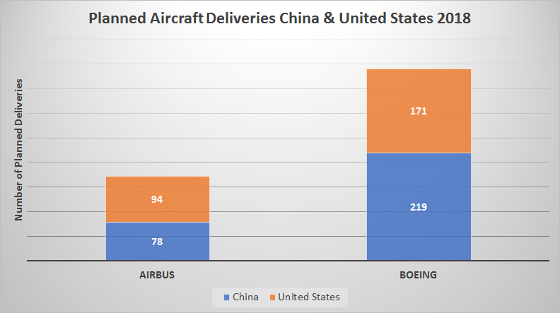 china trumps us blog chart one